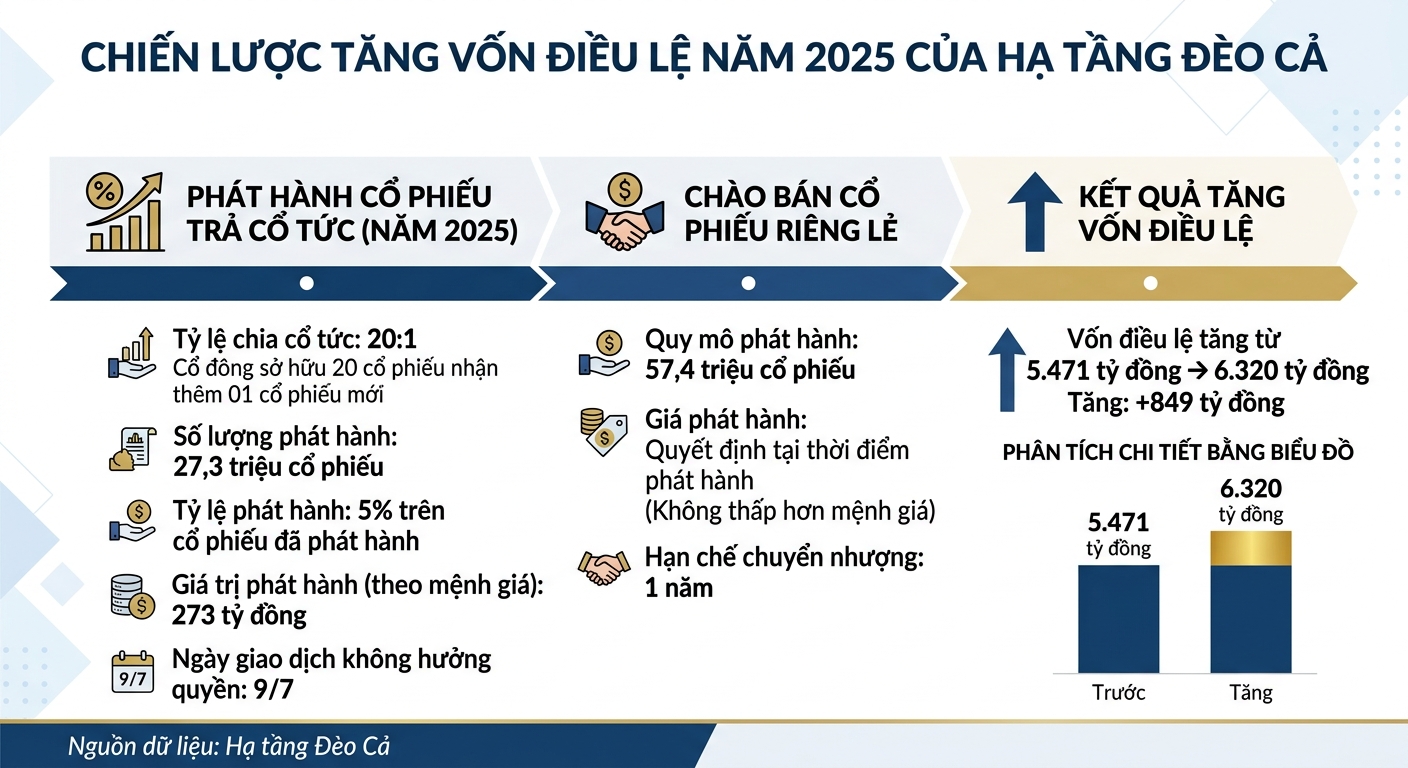 Infographic